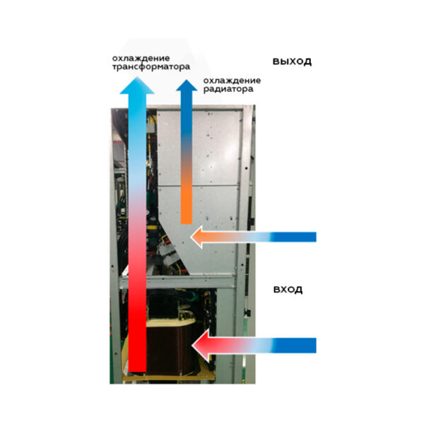 Низкочастотный трехфазный ИБП с изолирующим трансформаторомна выходе Ariet Severo HQM